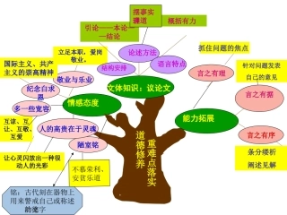 八下第二单元重难点知识树