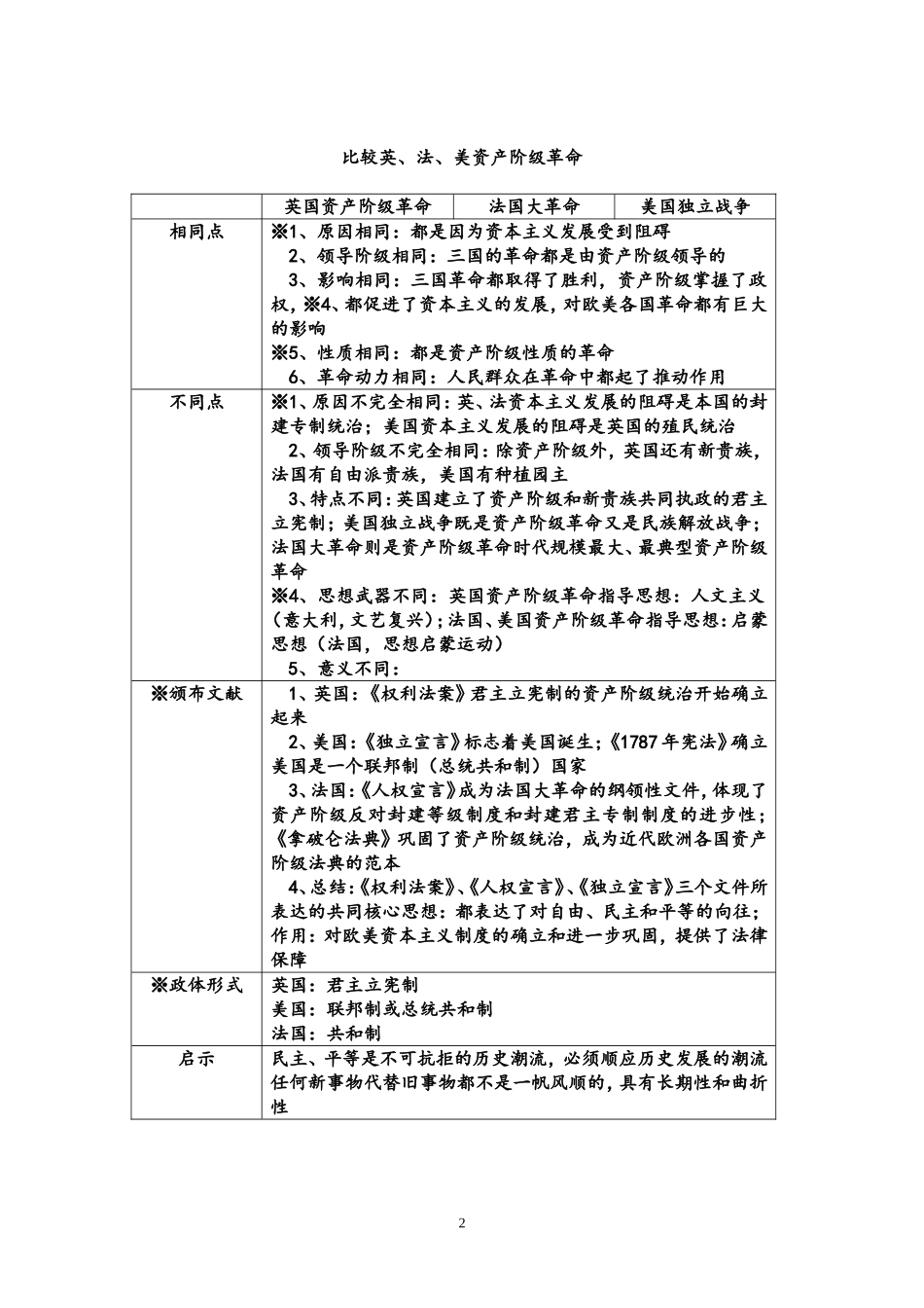 比较英法美资产阶级革命_第2页