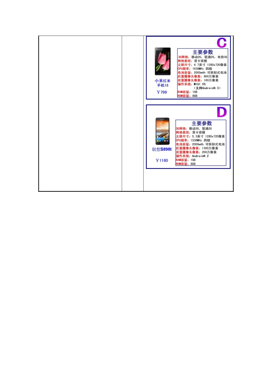 高中通用技术-优化（导入）-杨静-副本_第3页