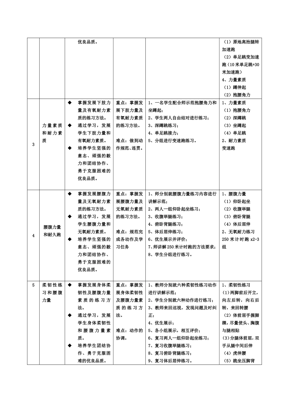 综合素质练习单元教学计划_第2页