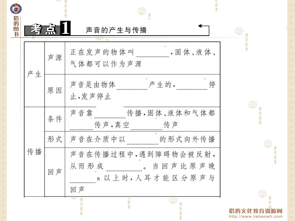 第一讲　声现象_第3页