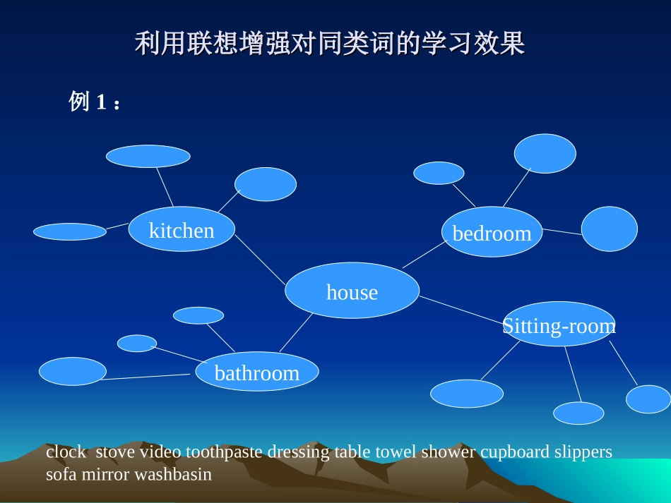 词汇学习策略_第3页