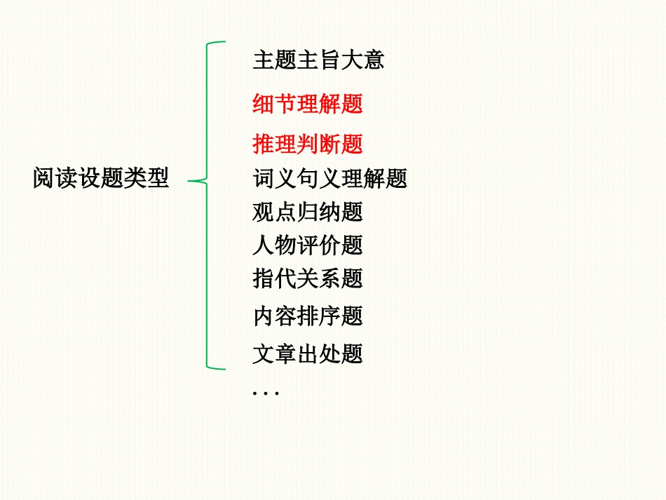 高中学生阅读误区@_第2页