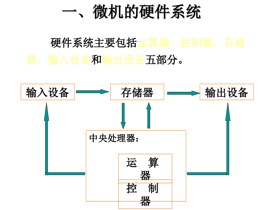 小学信息技术计算机系统的组成_第3页