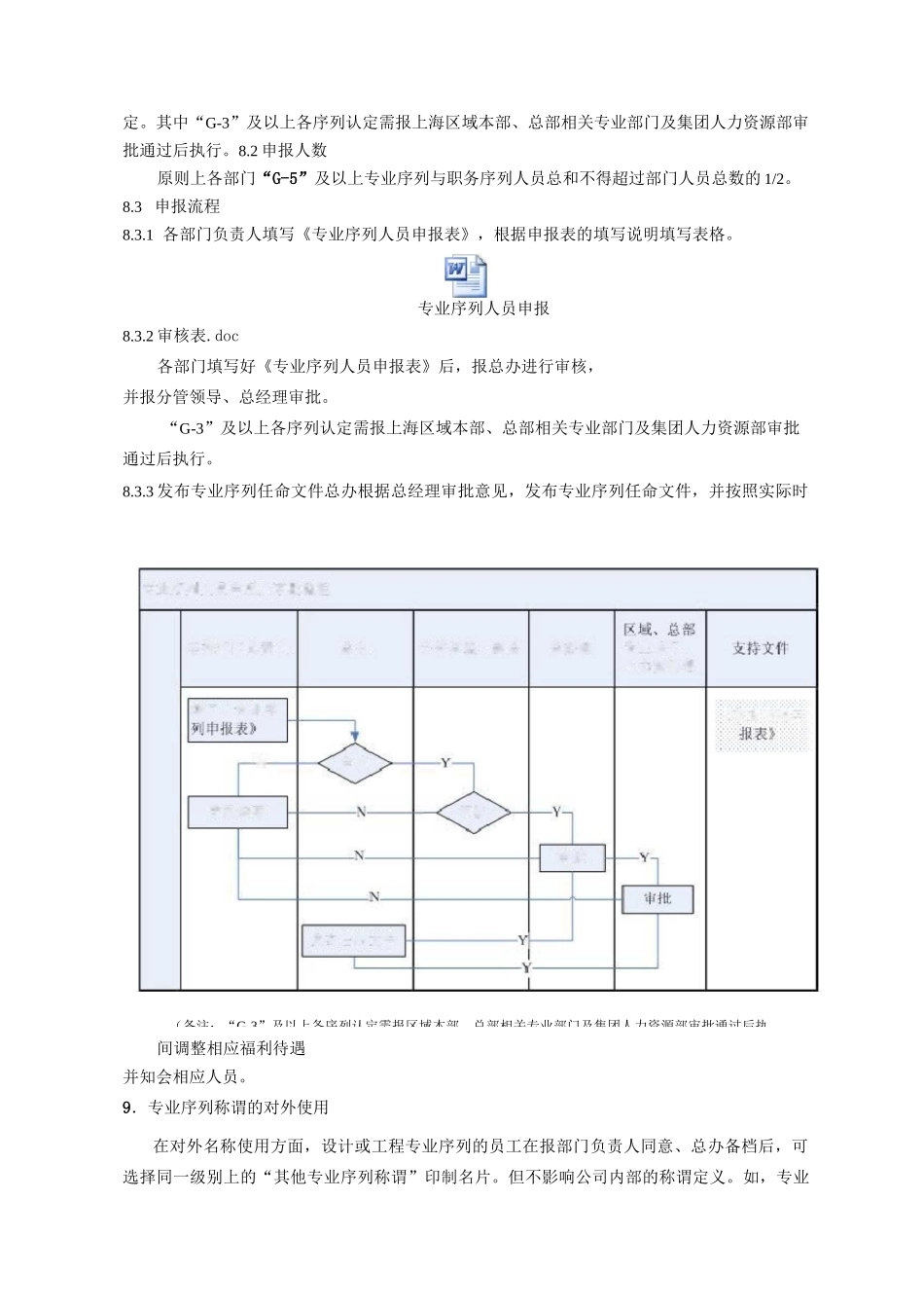 序列晋升方案1_第3页