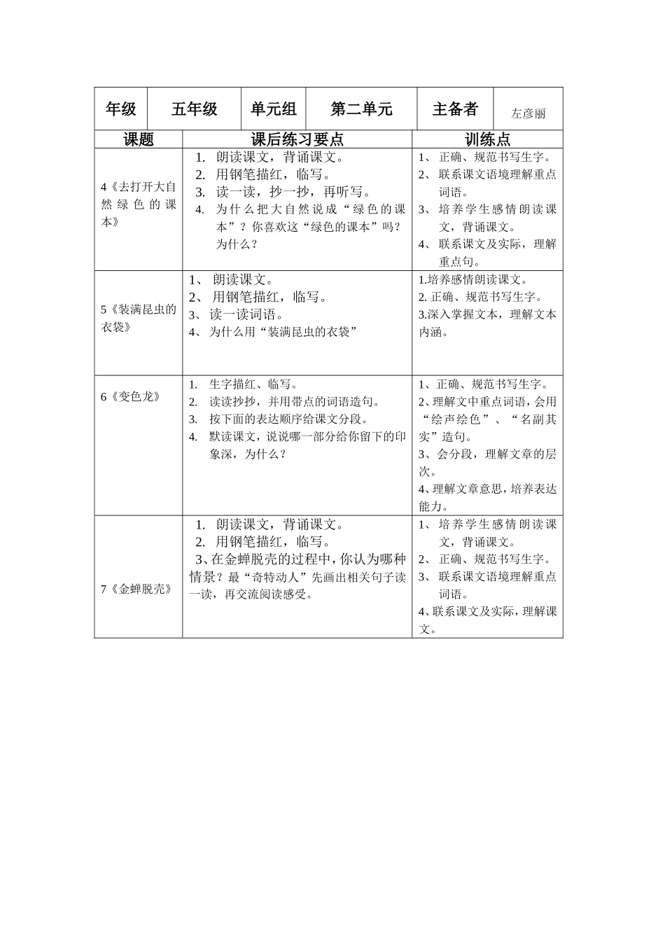 柳州市东环路小学二单元教学集体备课表_第2页