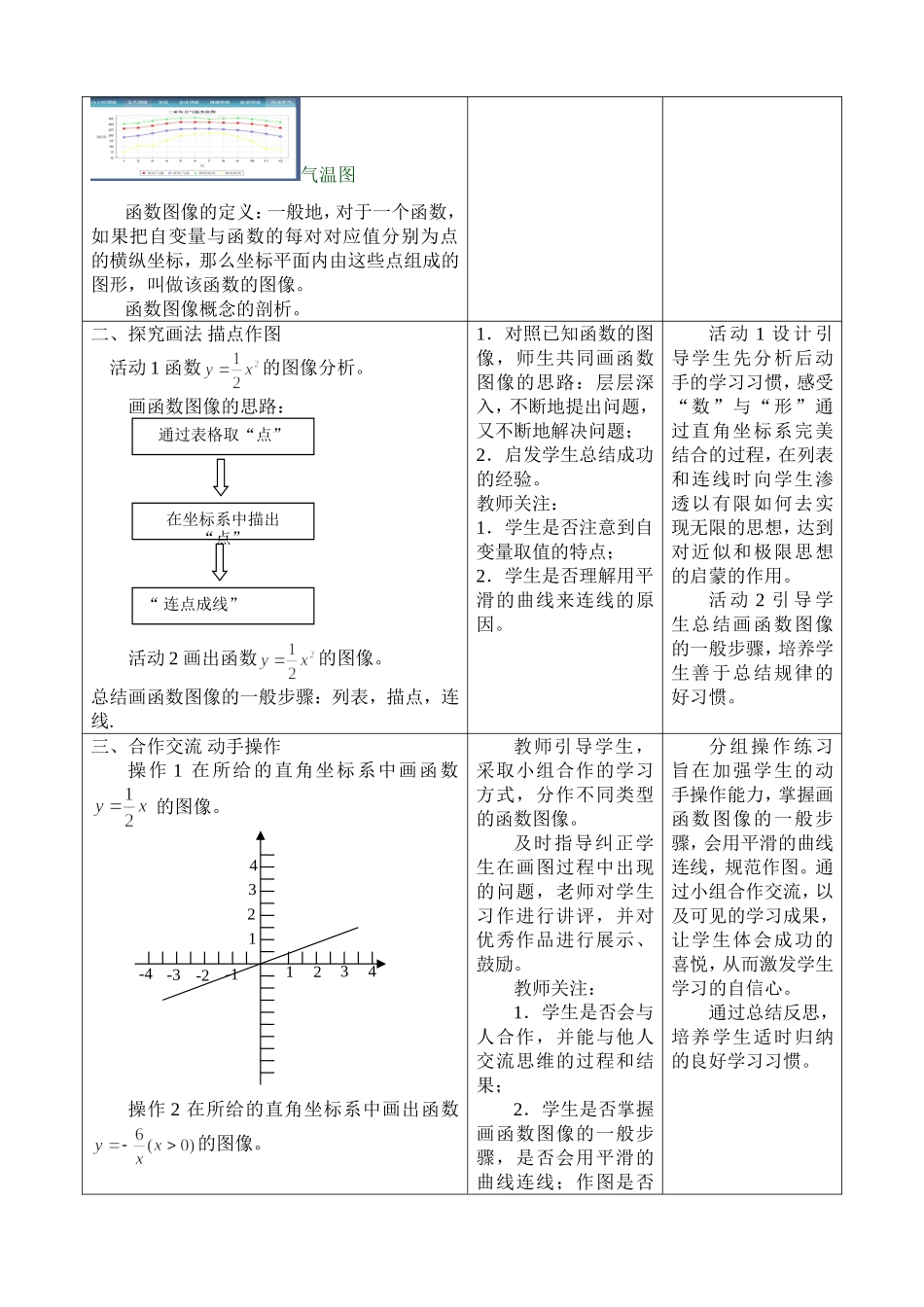 函数的图象（方毅）_第3页