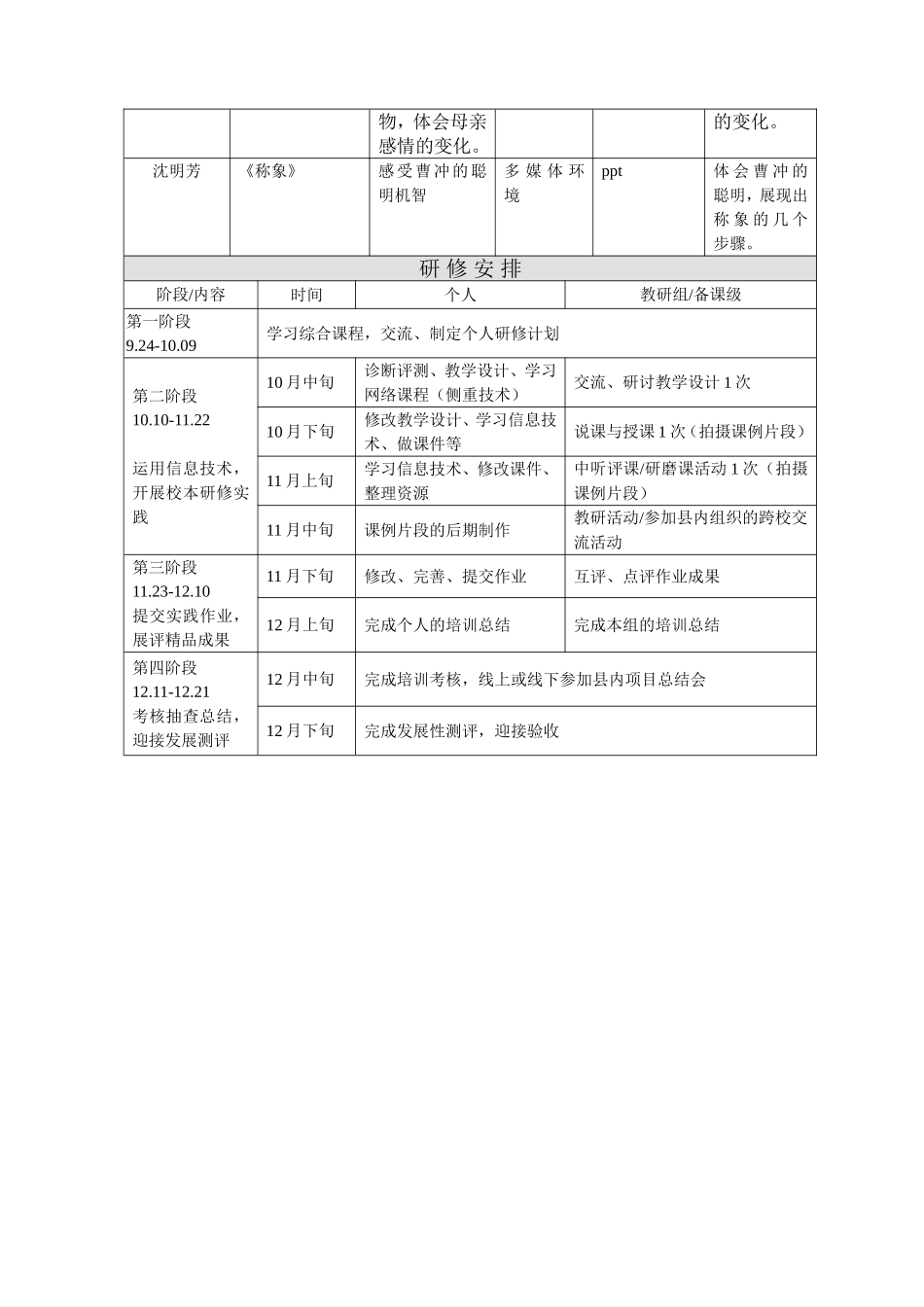 花林小学语文教研组研修计划_第2页