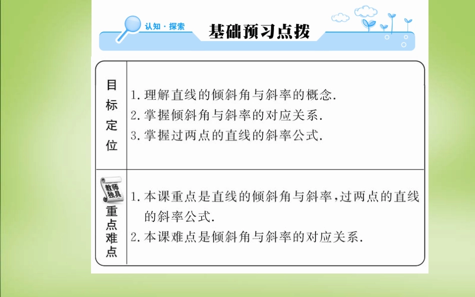 倾斜角与斜率课件_第2页