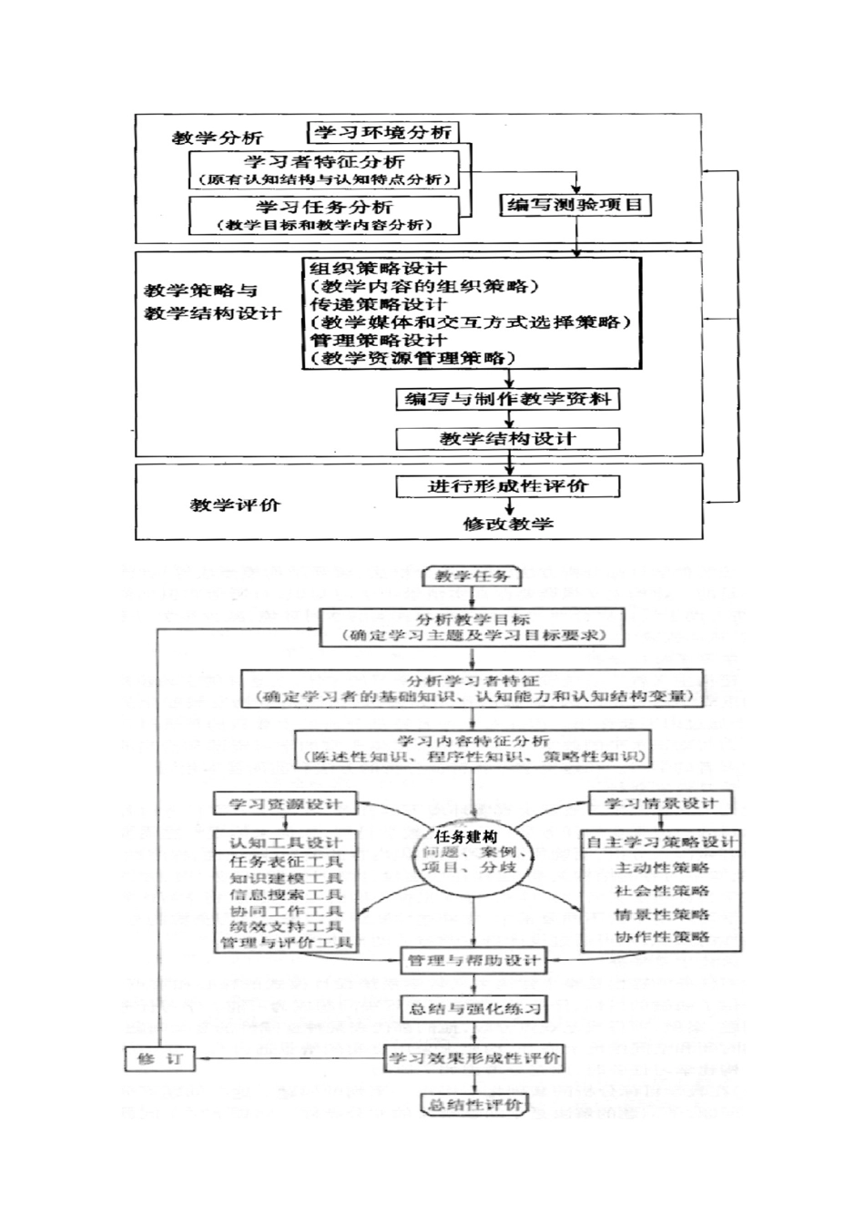 （讲纲）怎样实施信息技术与学科教学整合_第2页