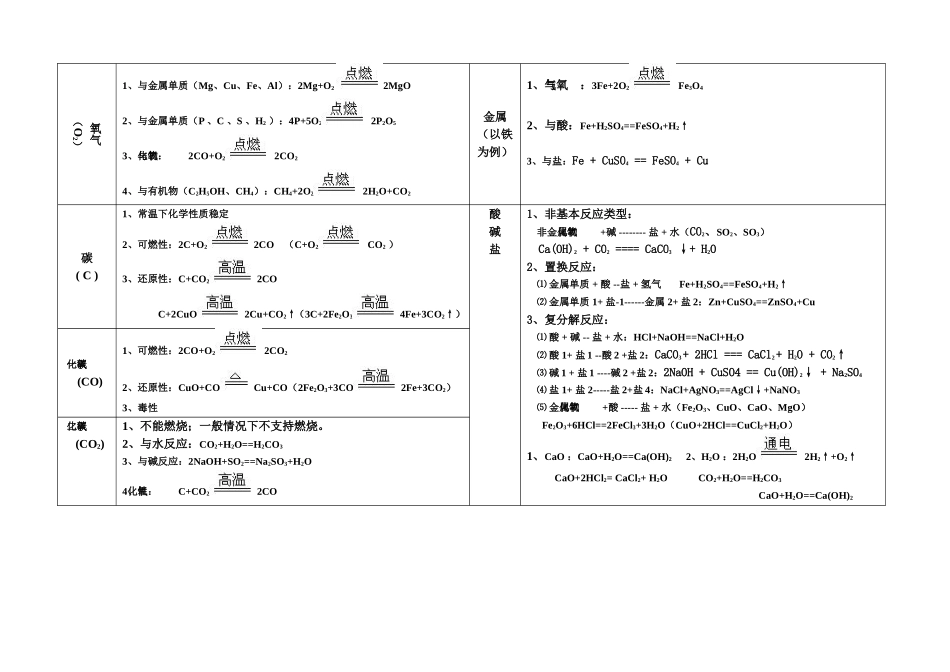 初中化学方程式_第1页
