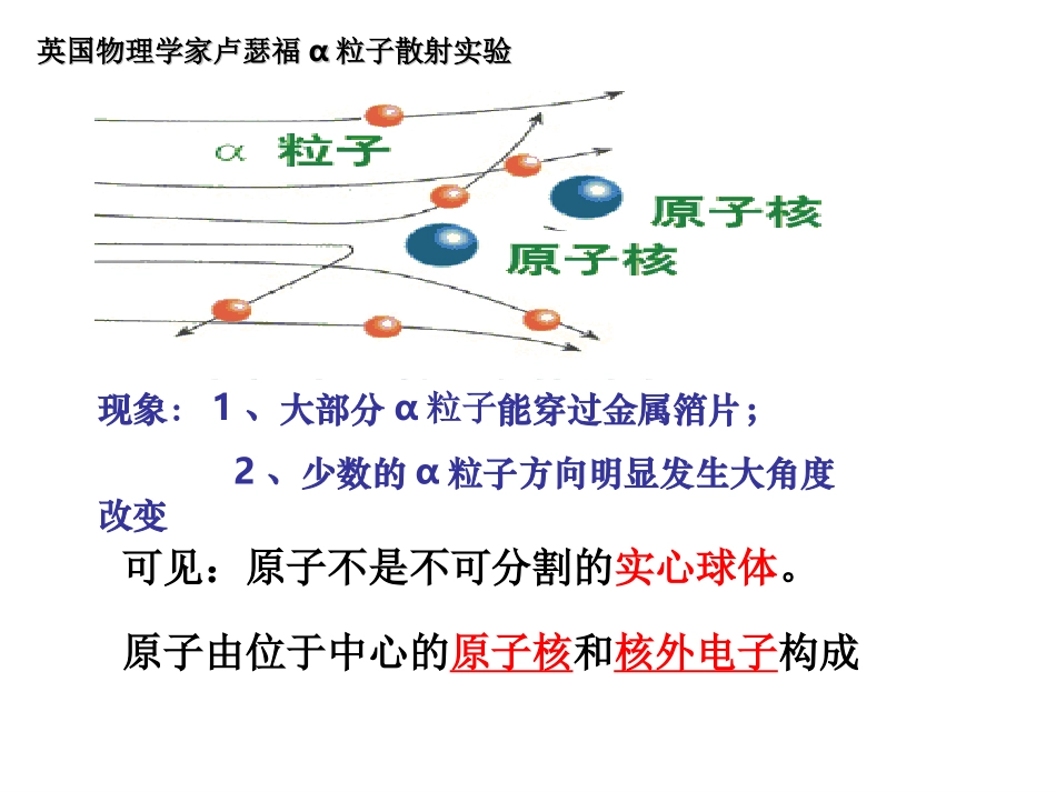 新人教版原子的构成_第2页