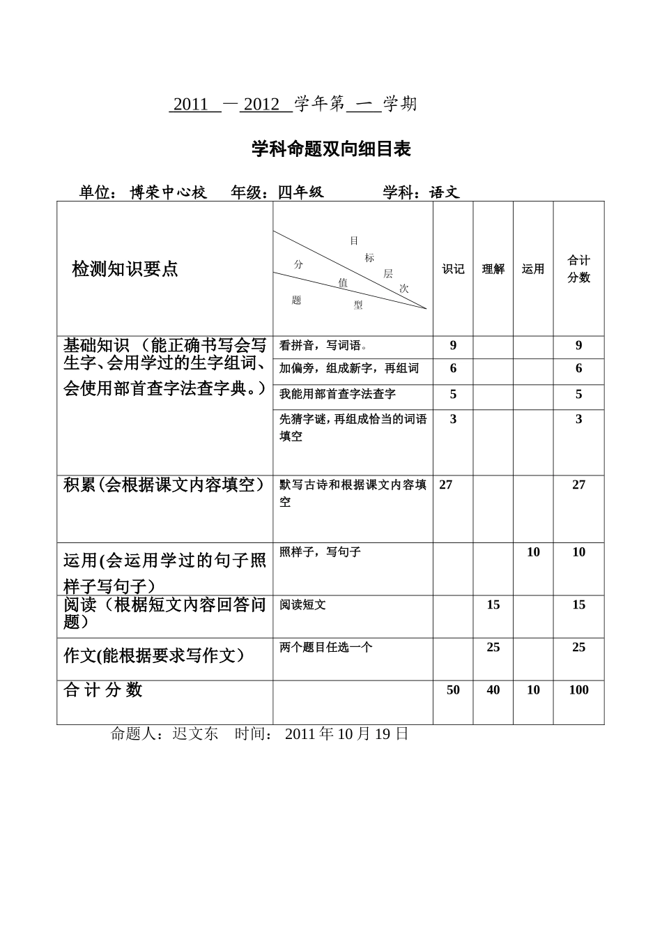 四年语文双向细目表_第1页