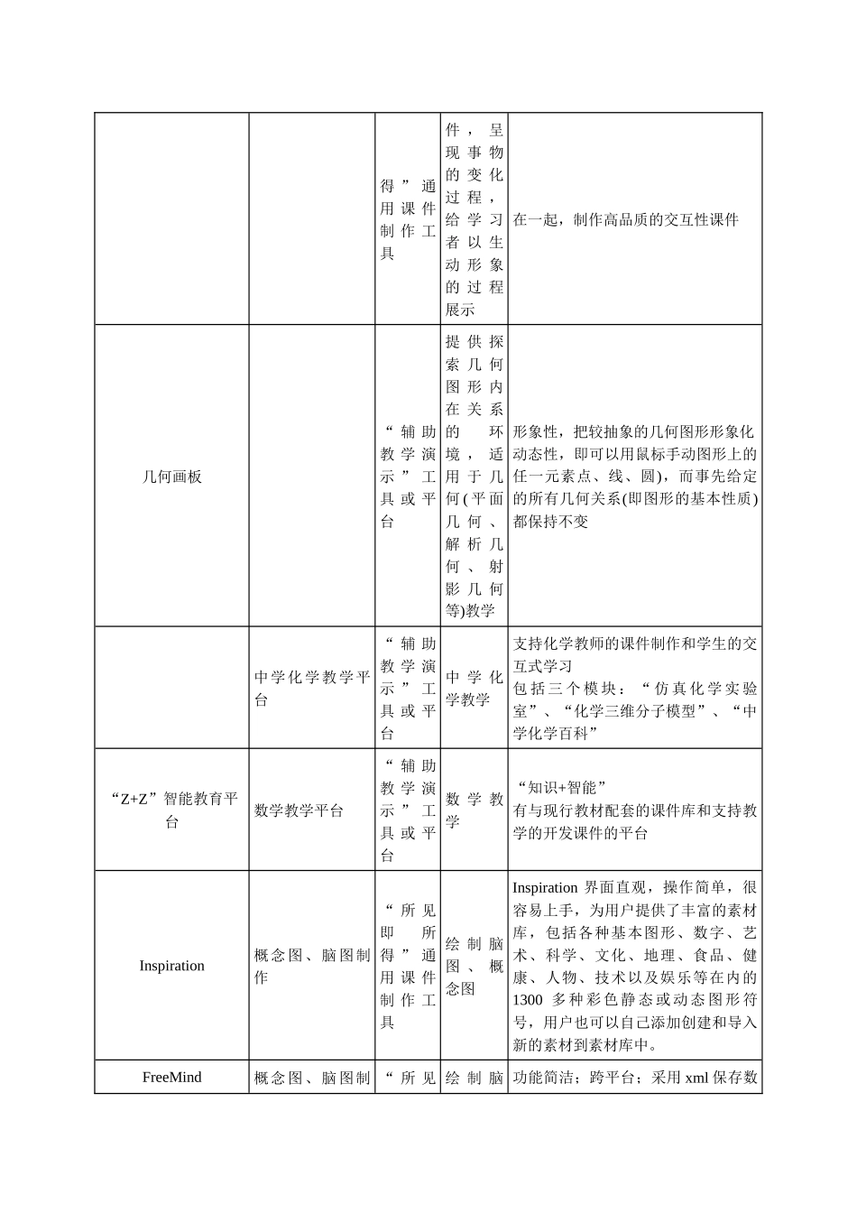 常用课件制作工具（目录）_第2页