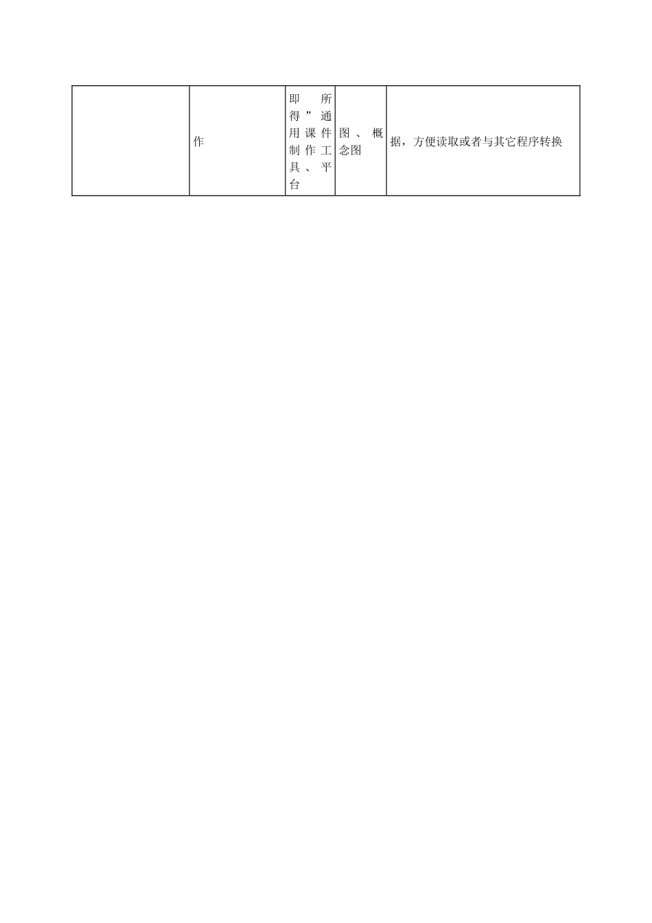 常用课件制作工具（目录）_第3页