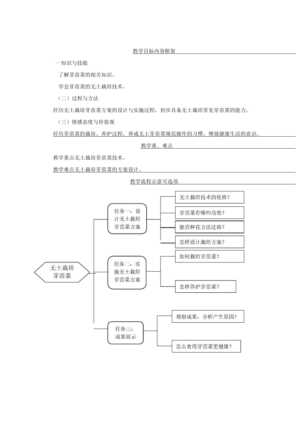 无土栽培-教学设计_第2页