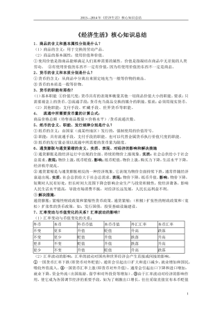《经济生活》核心知识总结
