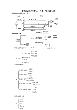 物质的组成和变化