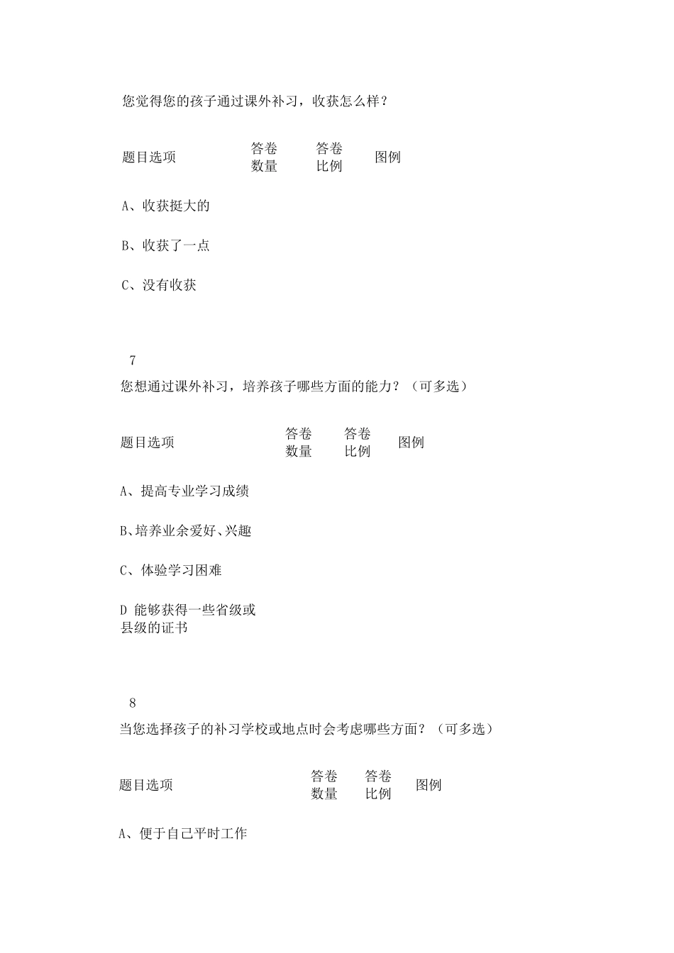 小学生课外教育的现状调查_第3页