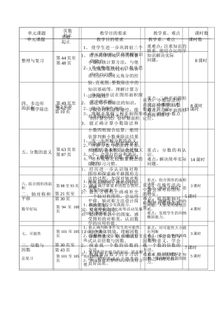 教材总目标(五年级数学上册)