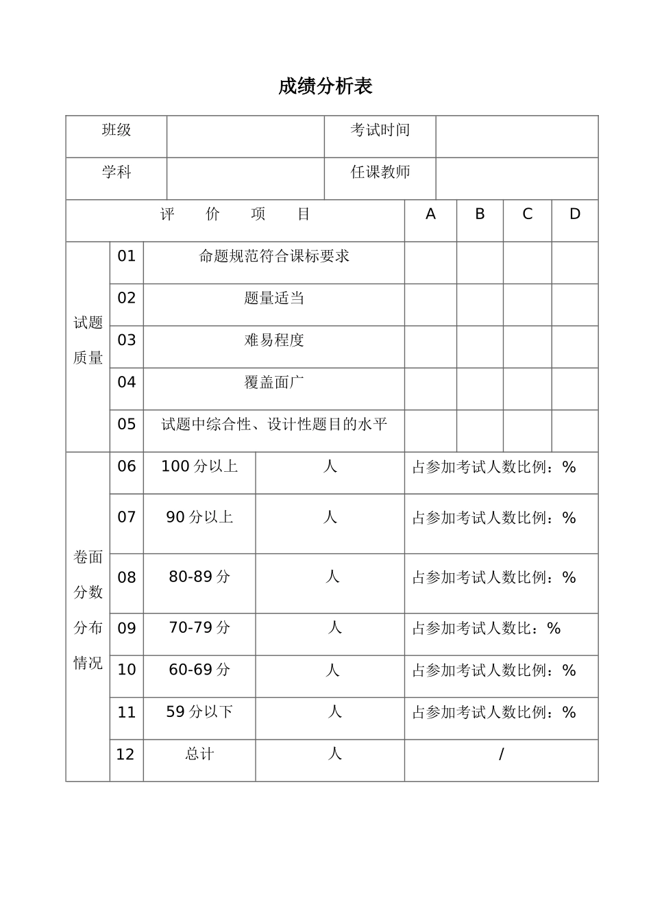 考试成绩分析表_第1页