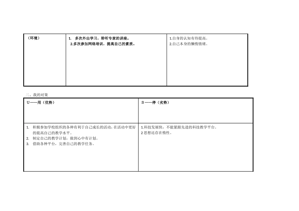 贾艳的个人自我诊断SWOT分析表_第2页