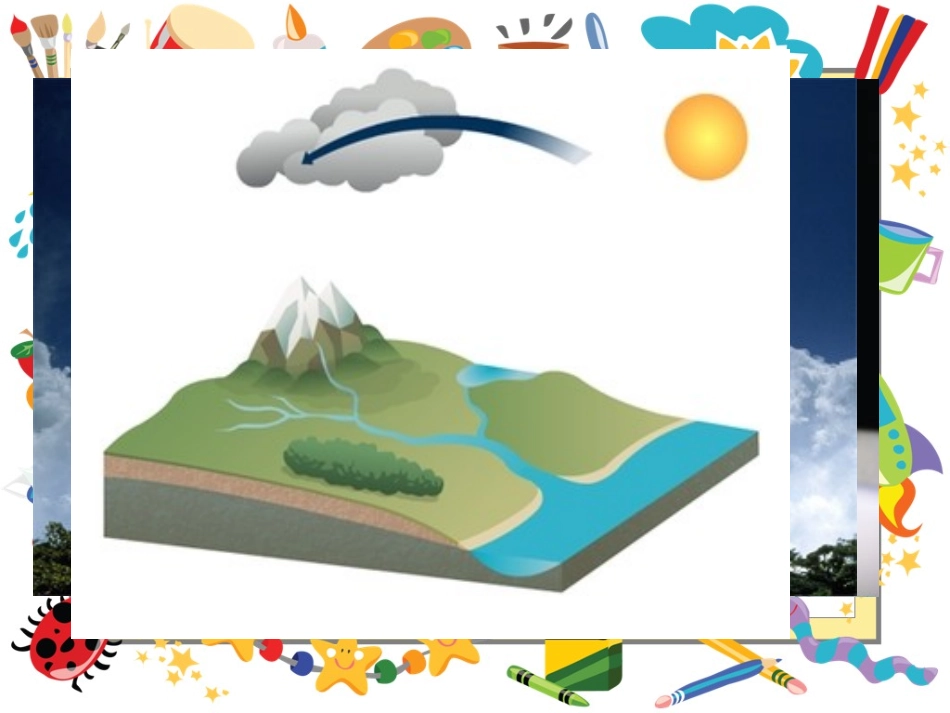 四年级科学上册_水在加热和冷却后（五通胡勇）_第3页