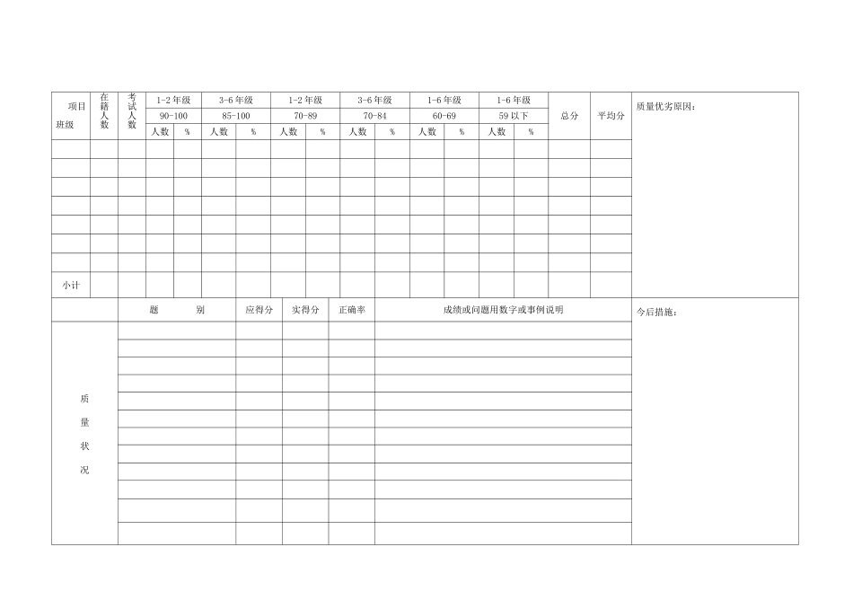 江汉区考试质量分析表_第2页