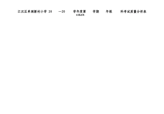 江汉区考试质量分析表