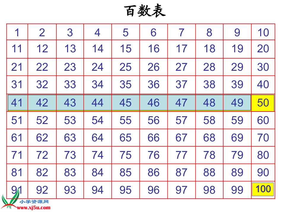《比较数的大小》PPT课件之一_第2页