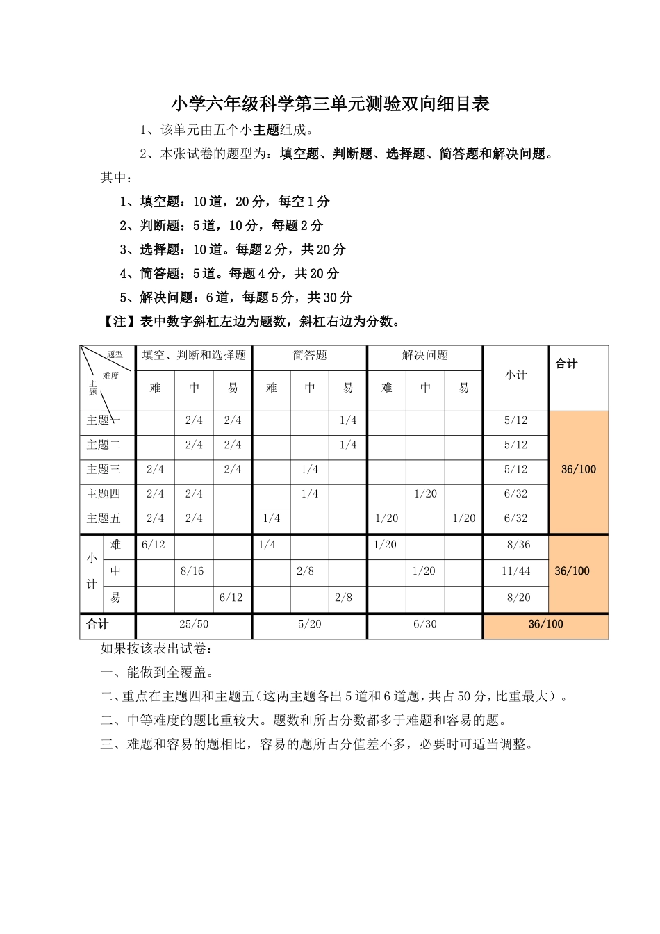 小学六年级科学第三单元测验双向细目表_第1页