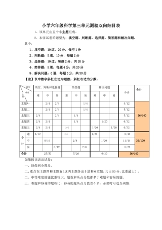 小学六年级科学第三单元测验双向细目表