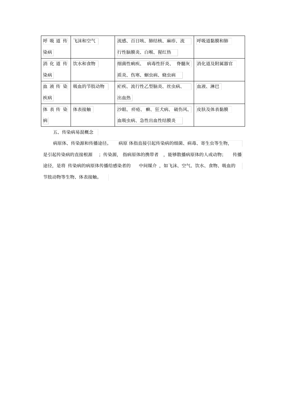 【人教版】2020届九年级生物中考复习：传染病及其预防知识点总结_第2页