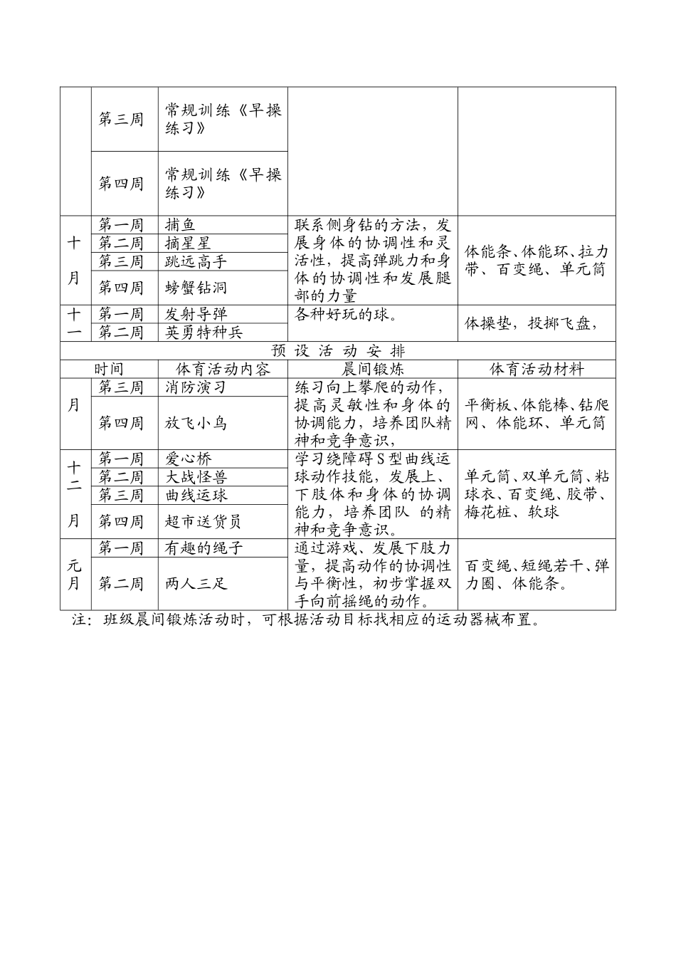 大班上学期体育活动计划_第3页