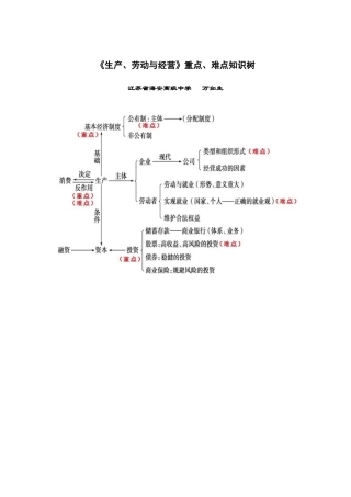 生产劳动经营教学重难点知识树