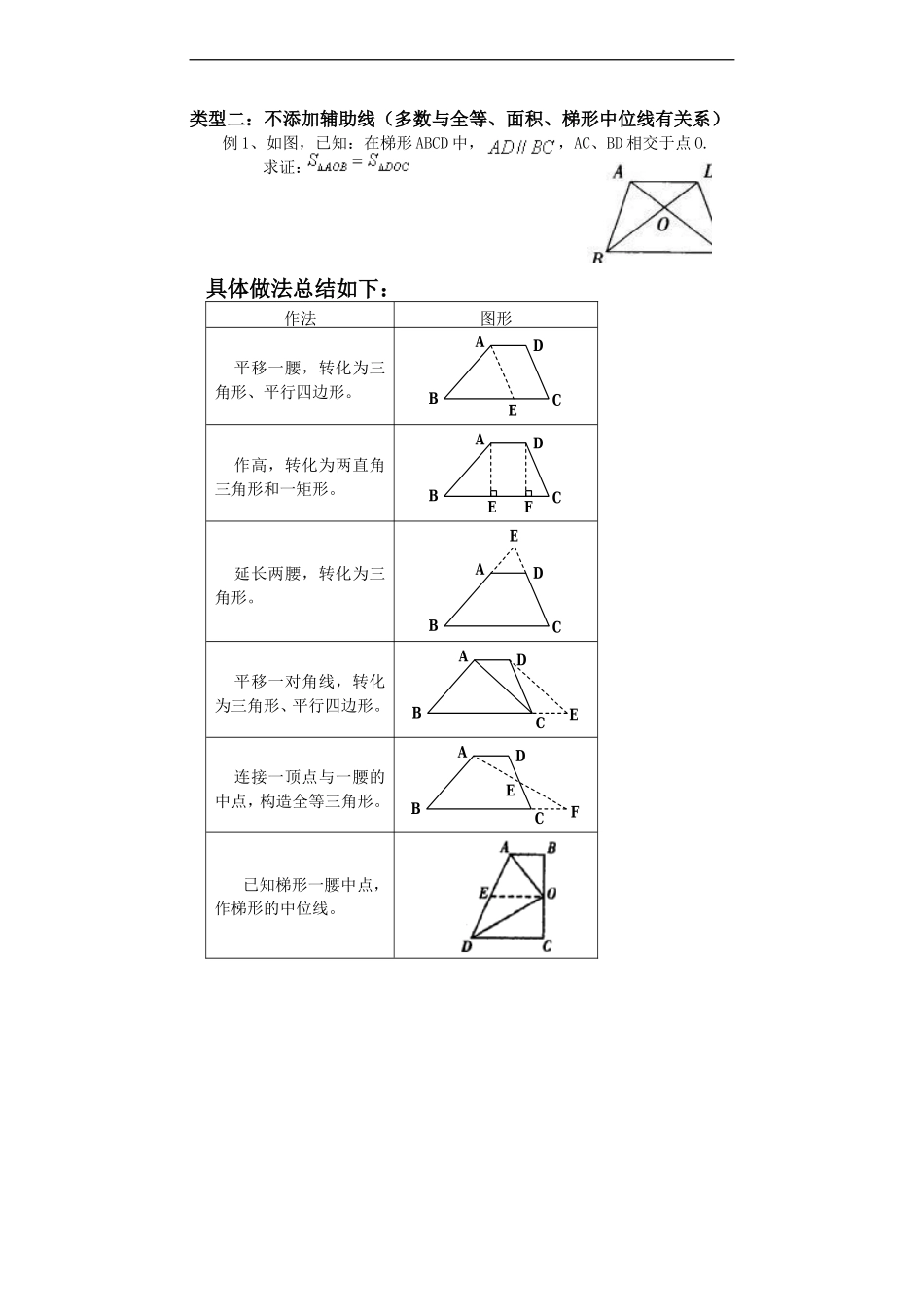 初二数学梯形中常用的辅助线例题_第3页