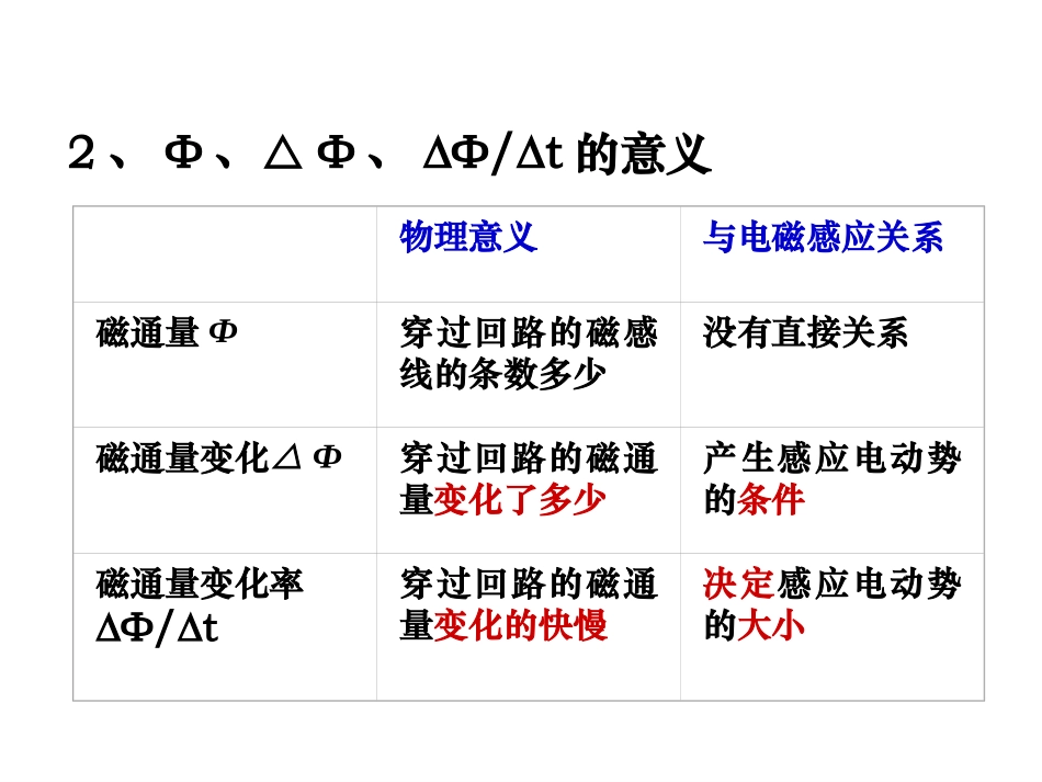 法拉第地磁感应定律_第3页