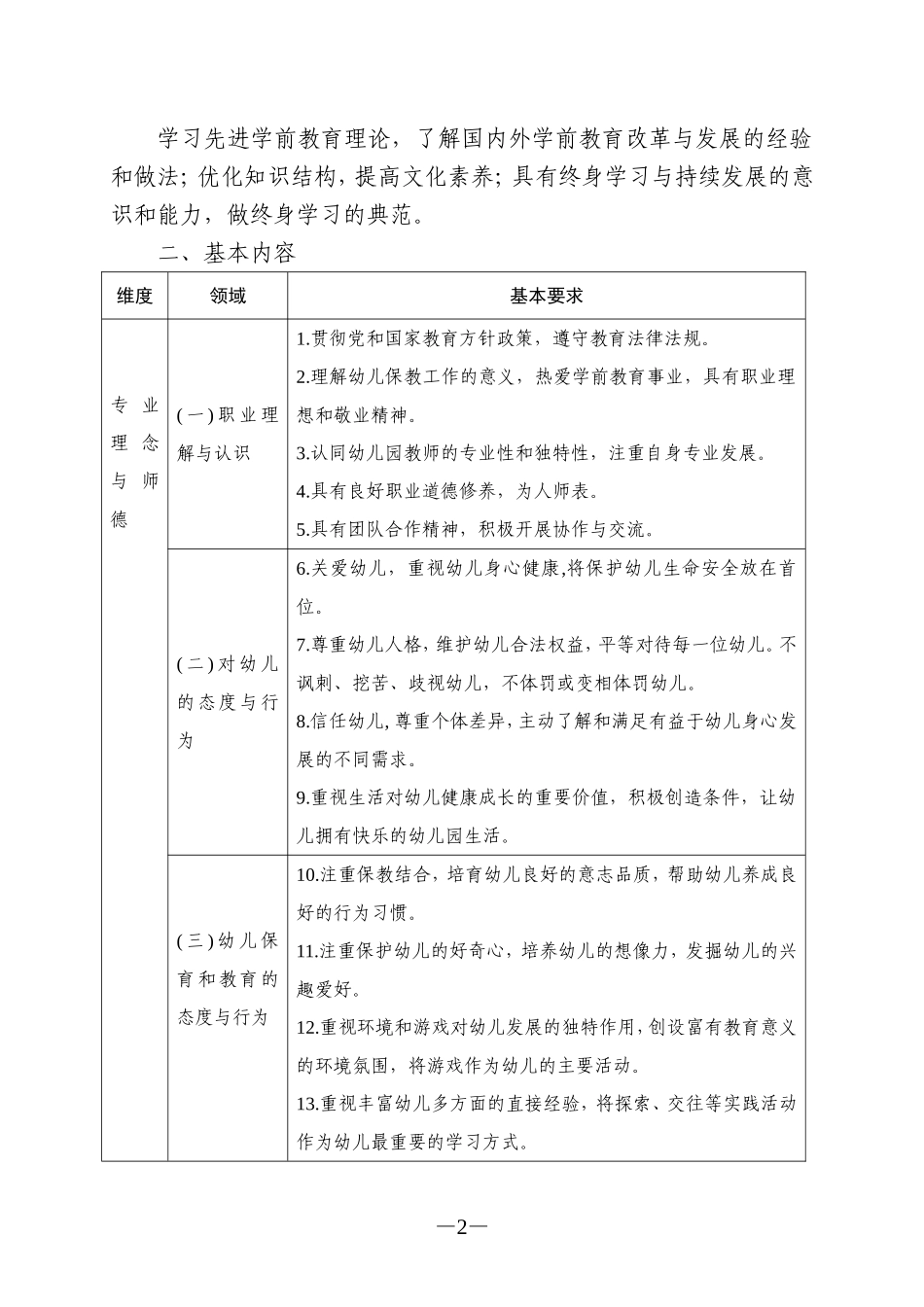 幼儿园教师专业标准(试行)_第2页