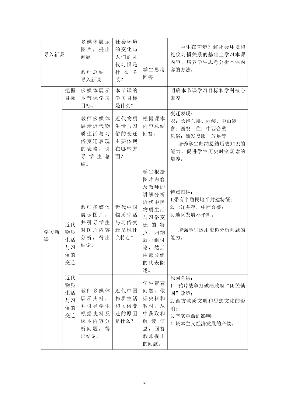 物质生活与习俗的变迁教学设计_第2页