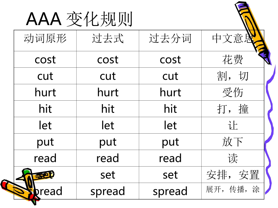 初中英语不规则动词_第2页