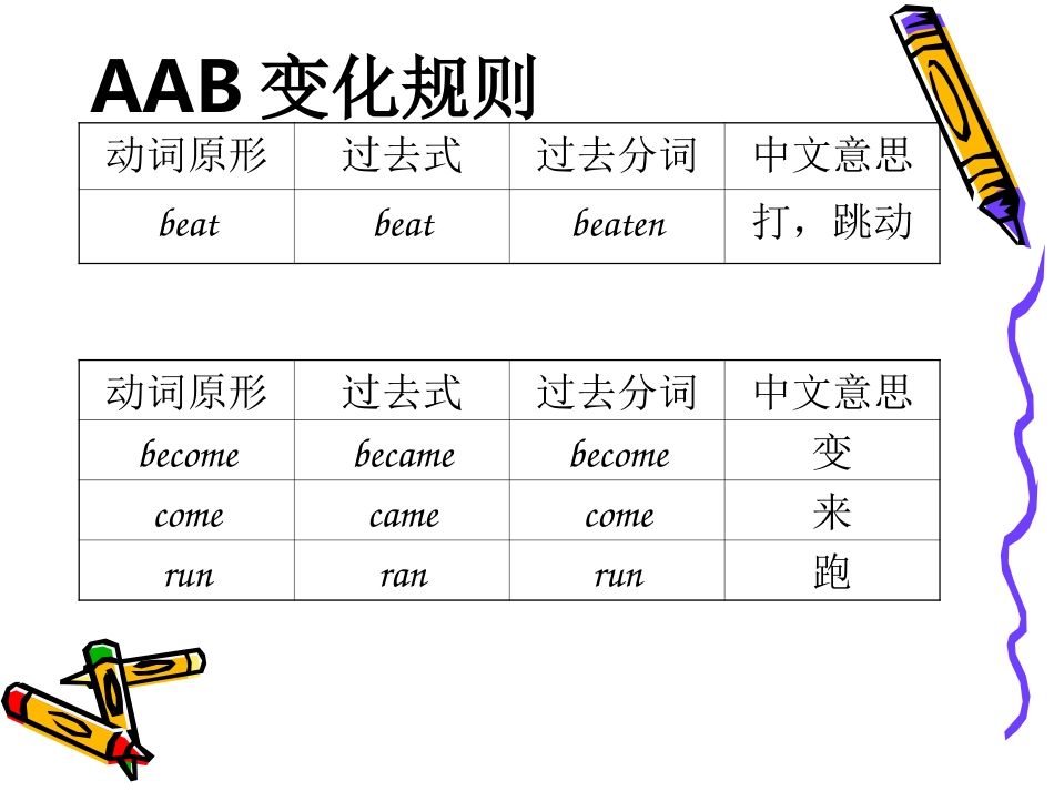 初中英语不规则动词_第3页
