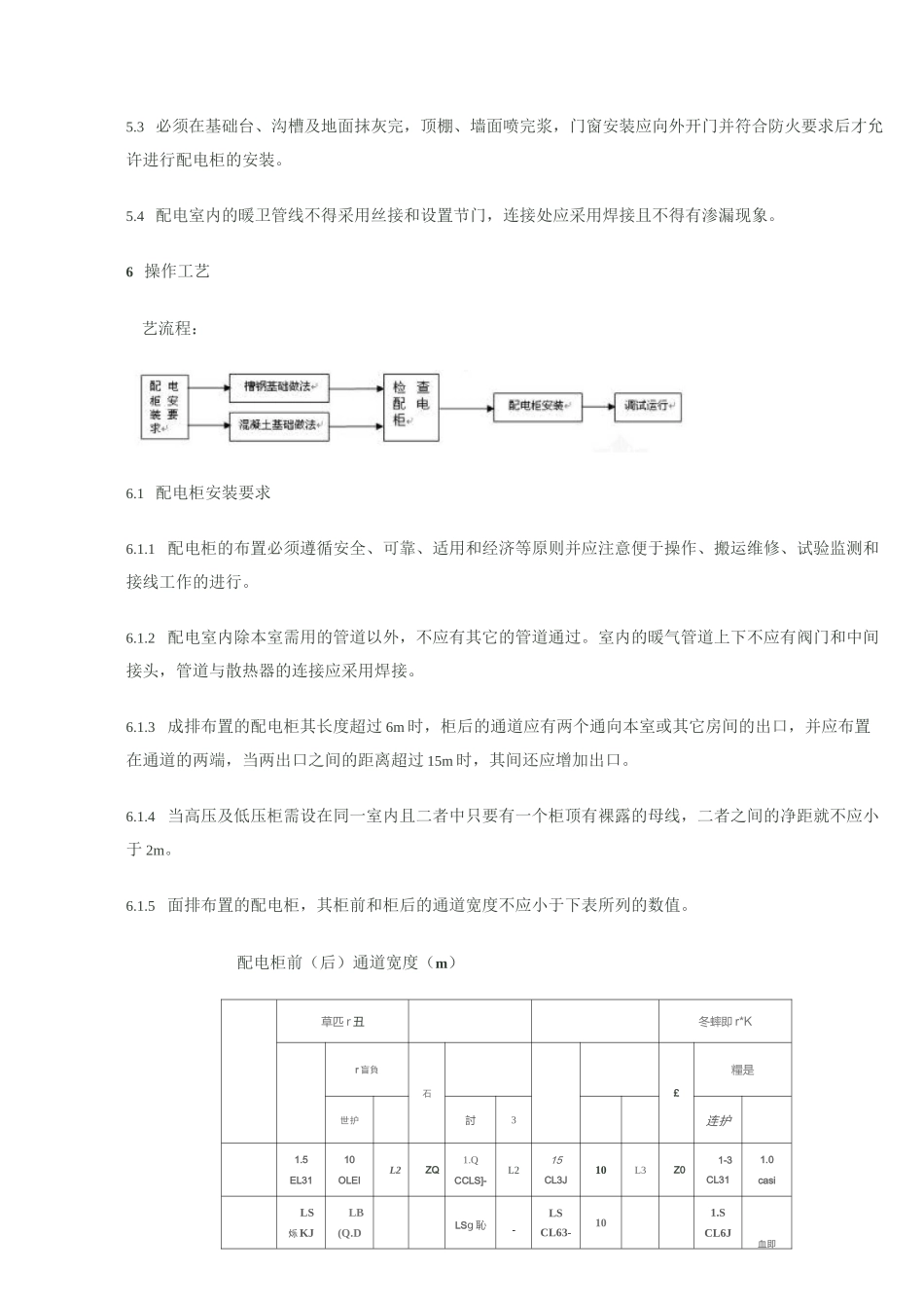 配电柜安装工艺要点_第2页