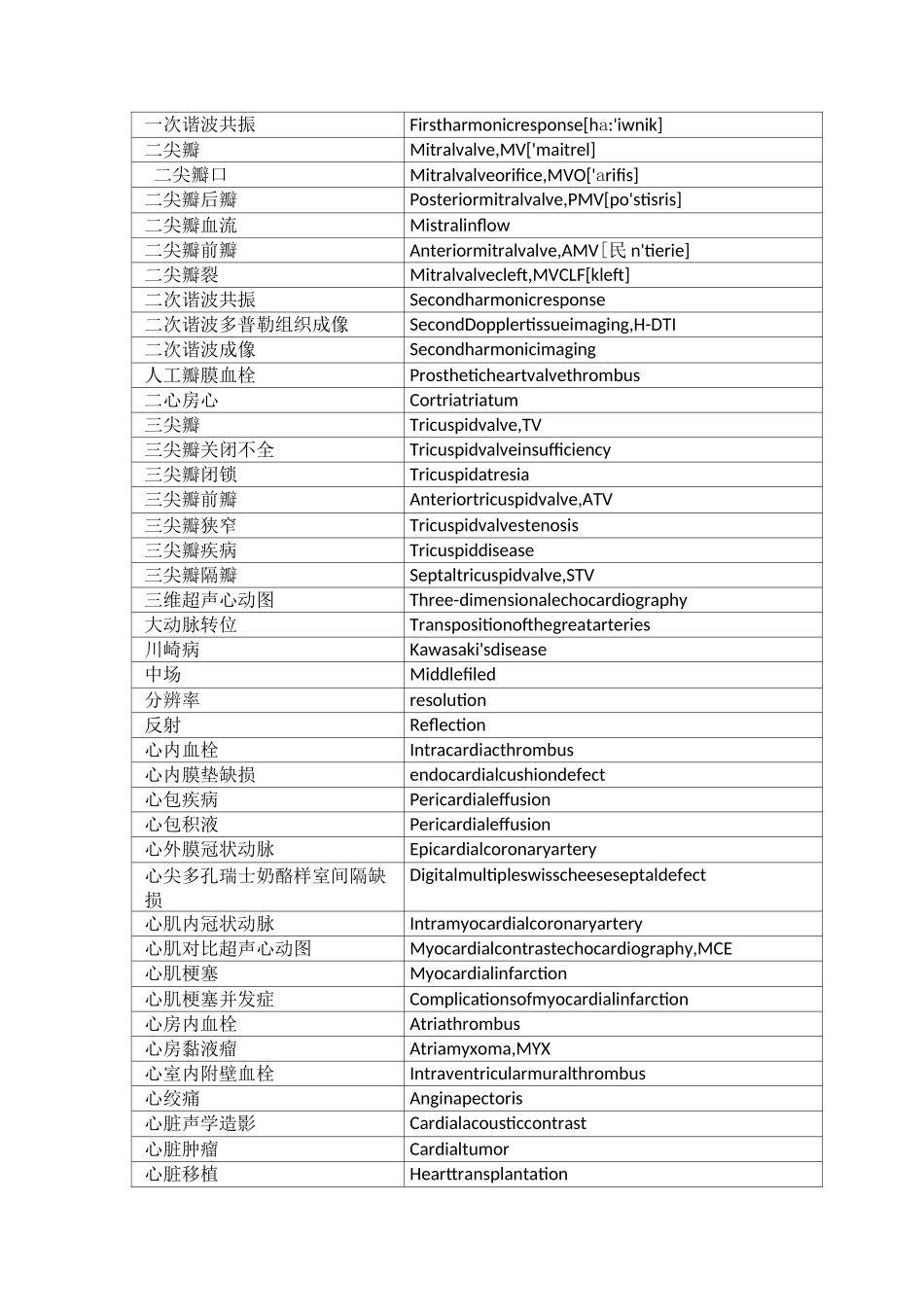 心脏超声中英文对照词汇_第1页