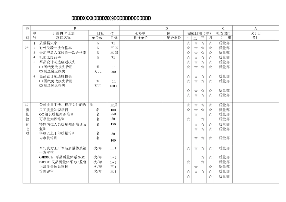 质量方针目标展开(模板)_第2页