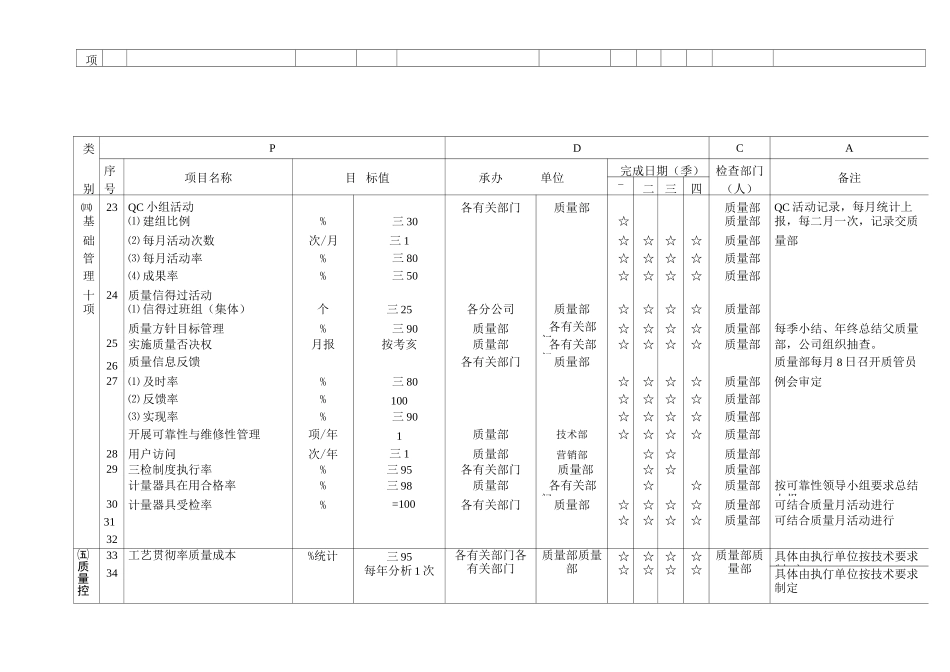 质量方针目标展开(模板)_第3页