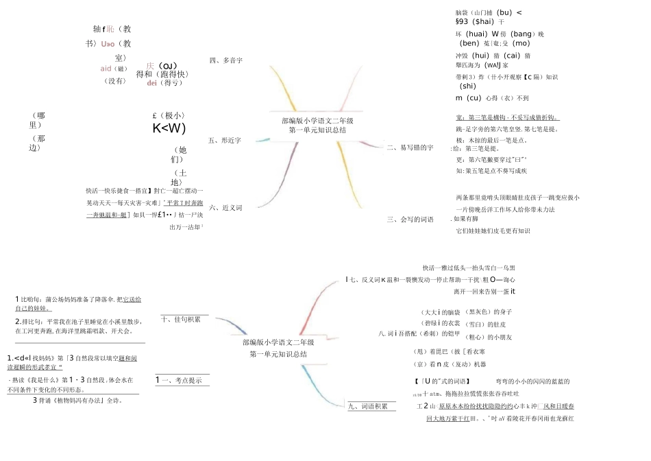 部编二年级语文上册各单元思维导图考点_第1页