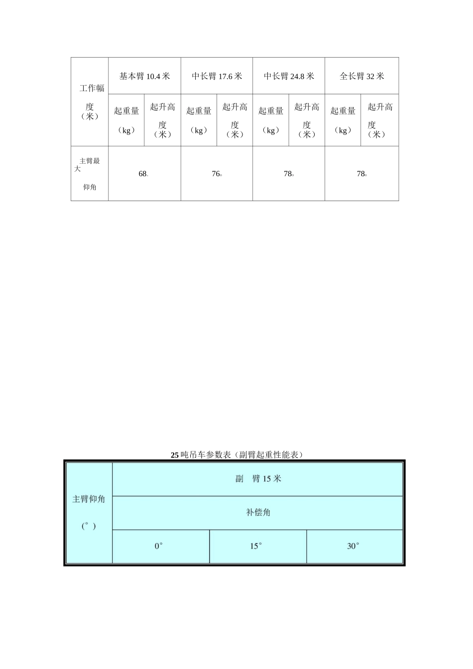 25吨吊车参数表62803_第3页