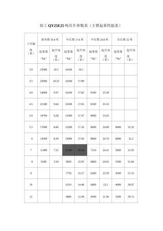 25吨吊车参数表62803