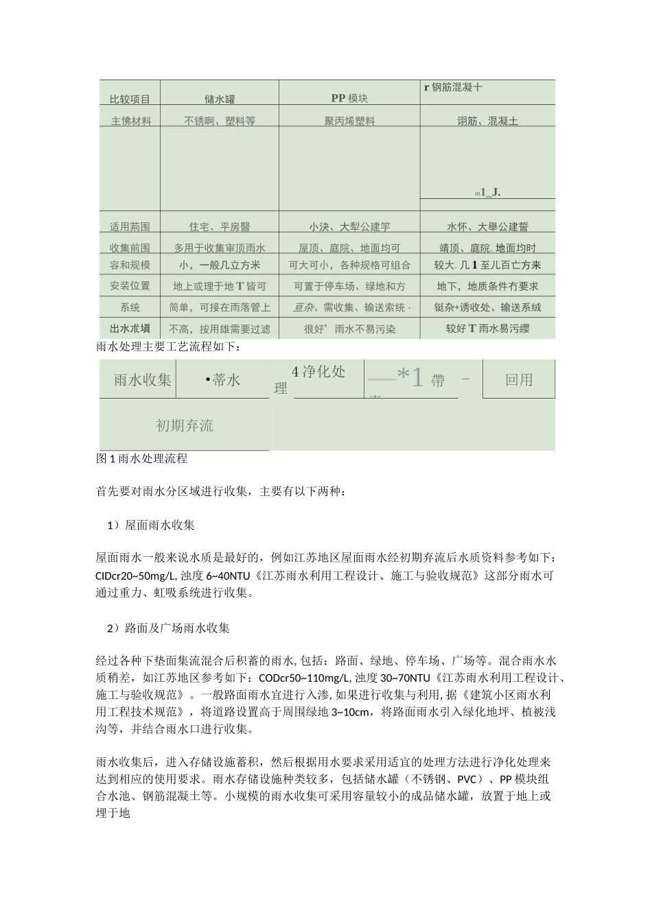 PP模块介绍_第3页