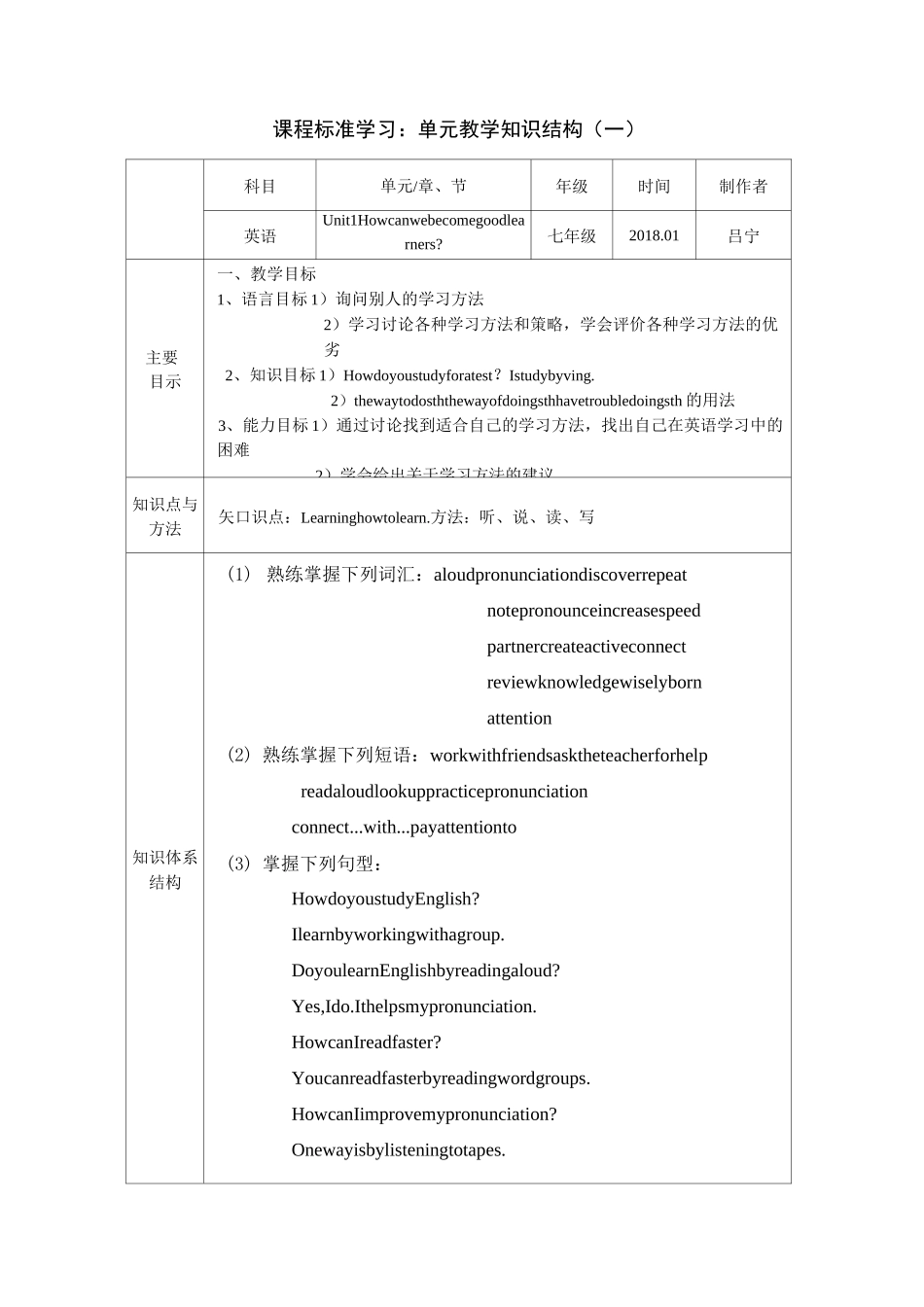 九年级英语 单元知识体系框架_第1页